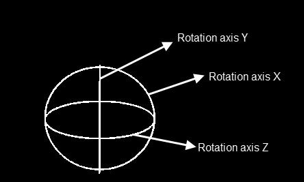 Rotate gumball the rotate gumball allow to rotate the selected geometry using as rotation axis the X,Y and Z directions.