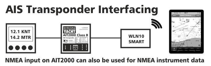 Installation Interfaced with our AIT1500 or AIT2000, the WLN10 Smart will provide