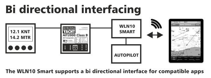 Apps that support a NMEA output are also supported via the bi-directional wireless