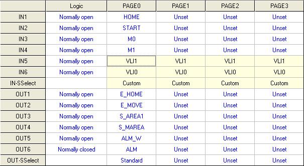 5 Editing data When setting signals to PAGE0 to PAGE3 (4 pages) Set VLI0 and VLI1 to the input signals of PAGE0.