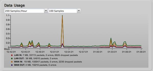 The wireless device s signal strength will only be displayed as long as it supports Live Diagnostics. Sample rate and size can be adjusted from the dropdown boxes.