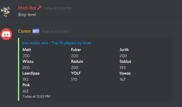 Which players have the highest level on your server?