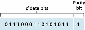 Parity Checking Single Bit Parity: Detect single bit errors Two