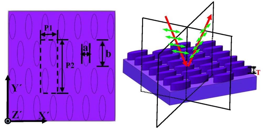 using FDTD method. To design and simulate the performance of an EMCA structure, X Y Z coordinates and relative orientation of the structural elements is defined and shown in Figure S5 (left).