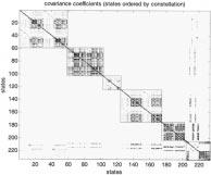 254 IEEE TRANSACTIONS ON ROBOTICS AND AUTOMATION, VOL. 17, NO. 3, JUNE 2001 Fig. 23. Correlation coefficients for the relative representation.