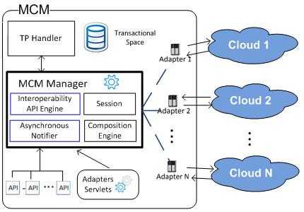 Mobile Cloud Middleware [Srirama and Paniagua, MS 2013] Google Cloud Messaging Microsoft Push Notification Service