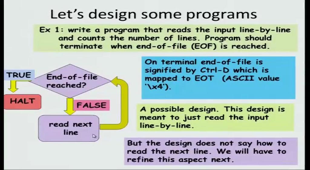 Introduction to Programming in C Department of Computer Science and Engineering Lecture No.