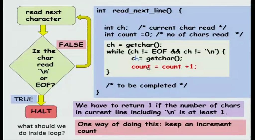 (Refer Slide Time: 07:13) Now, let us design the function to read a line.