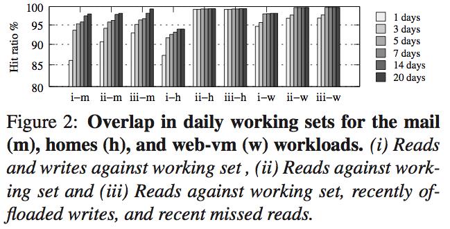 Workload Characteristics: 3 data usage