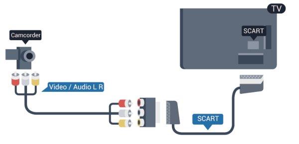 Ak chcete získať ďalšie informácie o sledovaní a prehrávaní obsahu USB jednotky Flash, stlačte tlačidlo Kľúčové slová a vyhľadajte položku Vaše fotografie, videá a hudba. CVBS Audio L R/Scart 4.