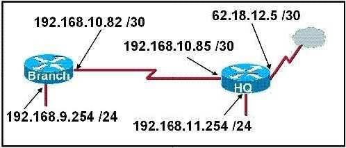 Which two statements describe the IP address 10.16.3.65/23? (Choose two.) A. The subnet address is 10.16.3.0 255.255.254.0. B. The lowest host address in the subnet is 10.16.2.1 255.255.254.0. C.