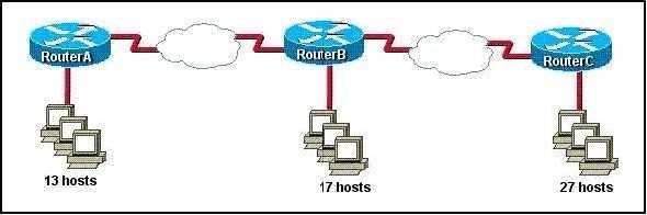 QUESTION 56 Refer to the exhibit. The internetwork is using subnets of the address 192.168.1.0 with a subnet mask of 255.255.255.224. The routing protocol in use is RIP version 1.