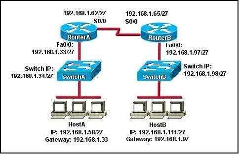 A. HostA is not on the same subnet as its default gateway. B. The address of SwitchA is a subnet address. C.