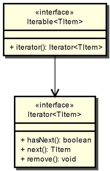 Iterable a Iterator