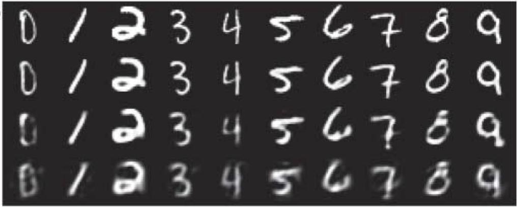 Example: Digits reconstruction random test image from each class