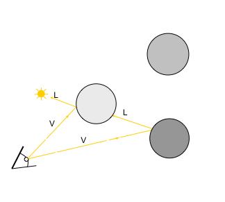 For each intersection, trace one ray to the light to check for shadows Only a local