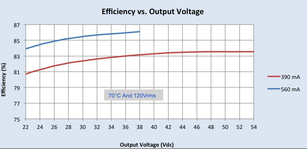 Performance Characteristics Based on measurements on a typical sample at 70 C