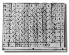 Notebooks discovered in 1967 First mechanical calculator Events in History 1642: Pascaline Adder