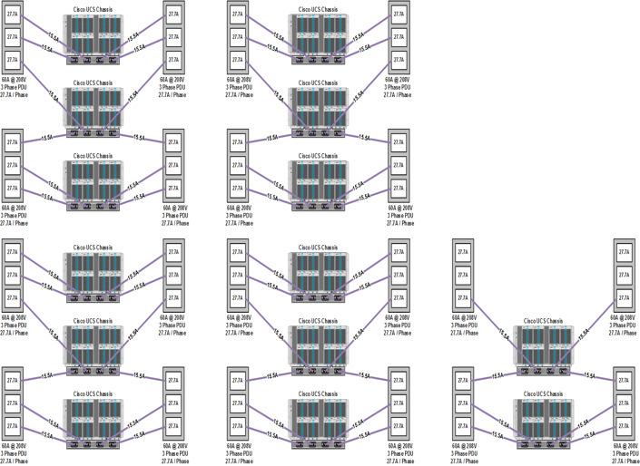 IBM Flex System Achieves Phenomenal Consolidation Results with x222 Compute Node Achieve 71% chassis consolidation (112