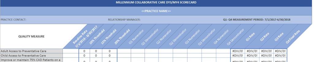 1. Primary Care Practice