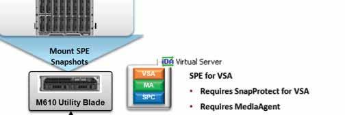 This guarantees that the snapshot copy contains an application consistent representation of the VM image.