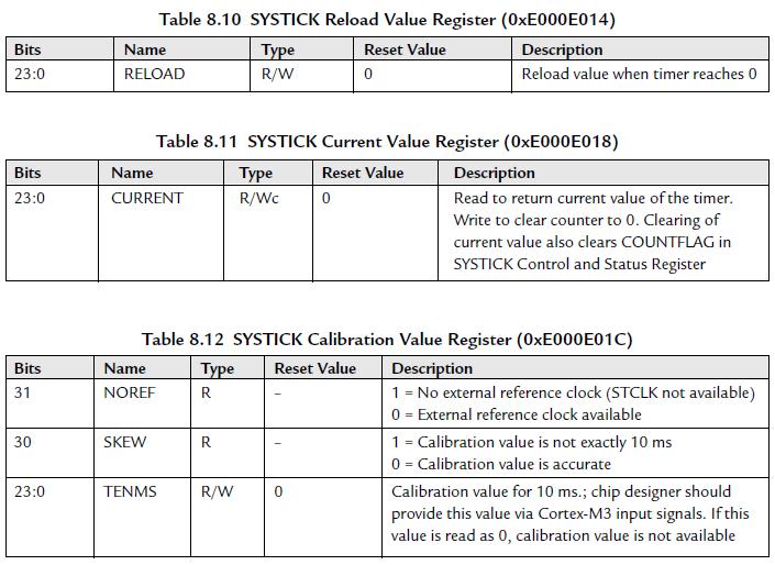 Outline Introduction NVIC and Interrupt Control
