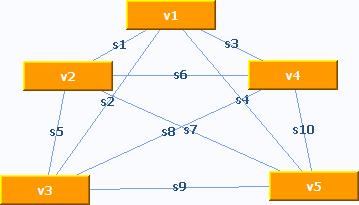 An Information Theory Approach to Identify Sets of Key Players 5 H co (G) = H ce (G) = n χ(v i ) log 2 χ(v i ) (4) i=1 n γ(v i ) log 2 γ(v i ) (5) i=1 The connectivity entropy measure provides