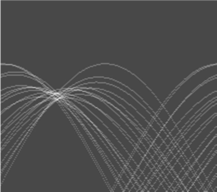 Hough Transform: Noisy line Image Accumulator y d d, representation