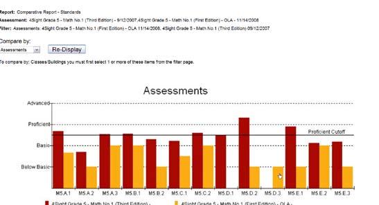 Comparative Report - Standards Compare multiple assessments across multiple years/grades on the same report.