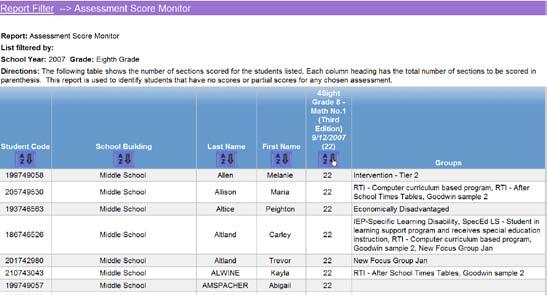 Assessment Score Monitor This report displays the number of sections that a student has grades for on