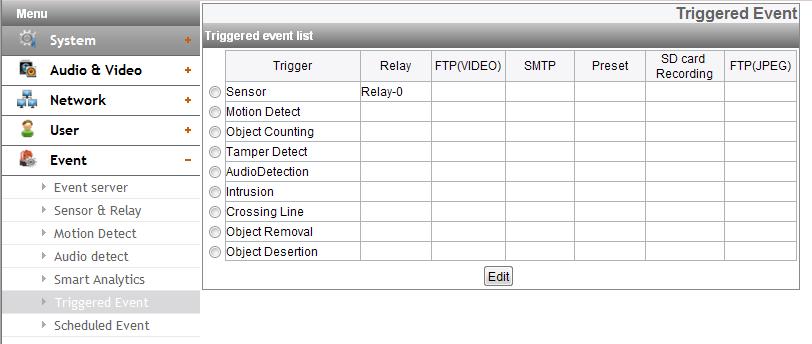 Triggered Event When an event (VA/ Motion detect/ Sensor Event) occurs, this unit records the live images and routes as configured.