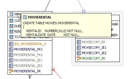 VIEWING OBJECT SQL Hovering the mouse over the table name,