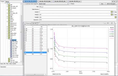 L curve at different Vbs MBP enables loading Device Parameter data and using it as a target to tweak model