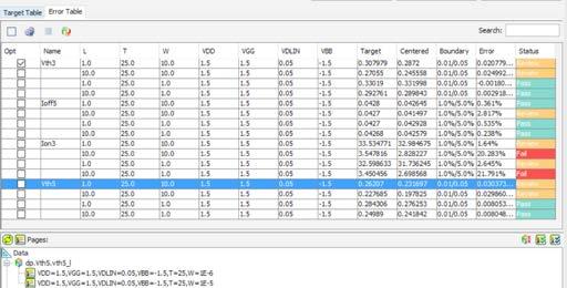 colors Presents both error table and IMV plots at the same time Targets and plots customization with MBP Script