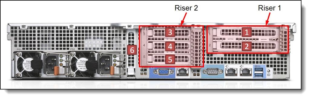 I/O expansion options The RD450 supports up to six slots, depending on the riser cards installed and the number of processors installed. The slots are numbered as follows: 1. PCIe 3.