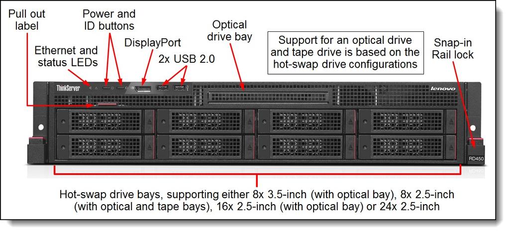 Locations of key components and connectors The RD450 is available either with 3.5-inch hot-swap drive bays or 2.5-inch hot-swap drive bays. The following figure shows the front of the server.