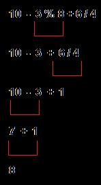 (i) (ii) (iii) a + b/c*d-c/a (b/a)%c a++ + b-- + d++ (iv) a+=b*=c-=5 (v) 2*((a%5)*(4+(b-3)/c+2))) (vi) 100%20<=20-5+100%10-20==5>=1!