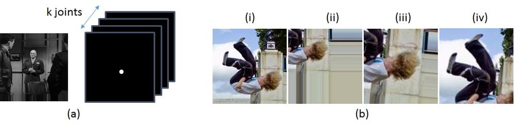 RAFI, KOSTRIKOV, GALL, LEIBE: EFFICIENT CNN FOR HUMAN POSE ESTIMATION 5 Figure 2: (a) Image with ground truth binary belief maps for all joints.