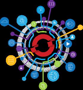 OPENSHIFT CONTAINER APPLICATION PLATFORM Built for both traditional and