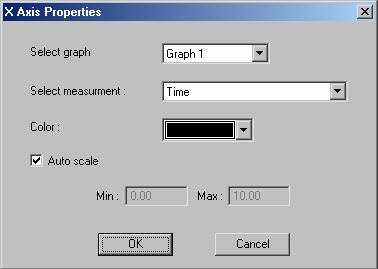 Figure 25: X-axis properties dialog box 2. Select the graph you wish to modify. 3. Select the measurement you d like to display in the X-axis. 4.