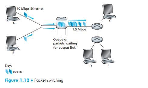 Queuing Delays and Packet Loss Each packet