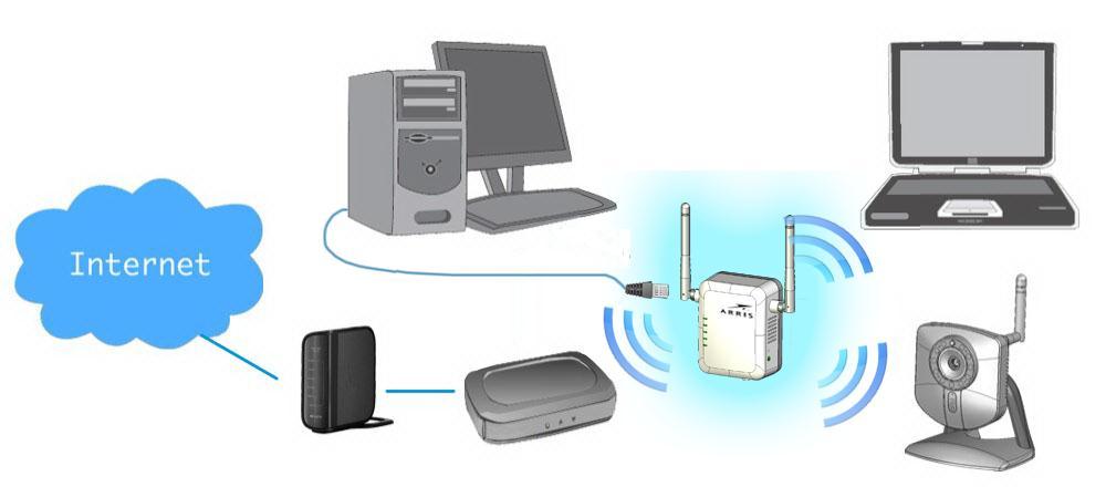 Step 8: Now you can select a suitable location for the WR2100 Wireless Repeater. It's preferable to place the device near the center of your wireless coverage area.