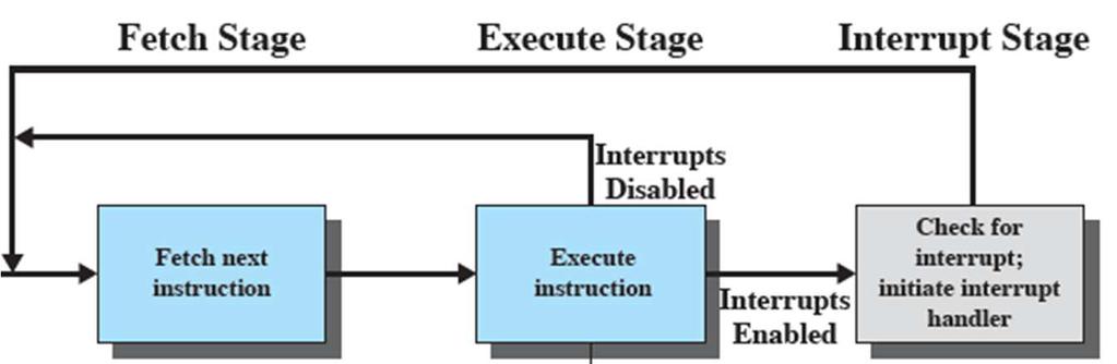 Interrupt Processing When an interrupt occurs, the hardware does the following simultaneously: acknowledges the interrupt turns on kernel mode saves the PC and the PSW places the address of the ISR