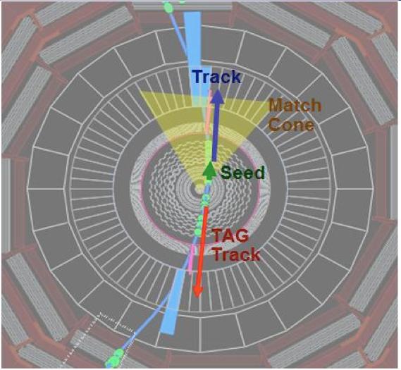 Tracking Efficiency with Inside-Out Reco Test efficiency of collision-like reconstruction Inside-out reconstruction (CTF) with two halves reconstructed