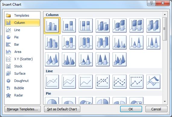 Charts A chart can be inserted from the Chart button on the Insert Ribbon or from the Insert Chart icon in the content area of a slide. Creating a column chart Exercise 401 1.