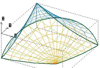 However it is not possible to make the 2 parameter lines parallel to 3 edges.