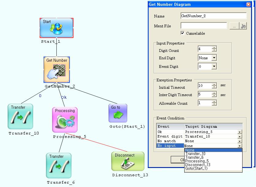 IVR Scenario Editor Component Property Supports the Property Setting for Component Flow Diagram (Input Event, Exception