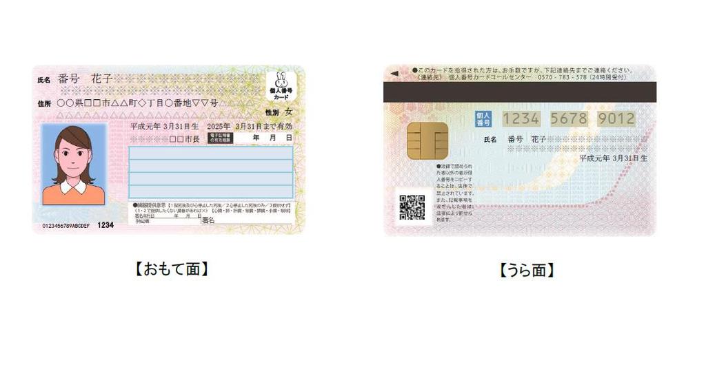 Sample of e-id card under