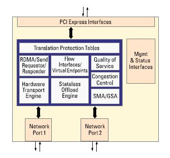 Introduction Multi-core, where two or more computational engines (cores) are contained within a single processor, is the dominant architecture in compute cluster environments.