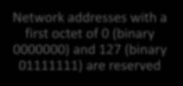Network addresses with a first octet of 0 (binary 0000000) and